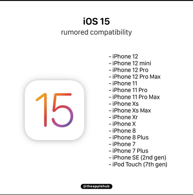 iOS 15 hỗ trợ máy nào?