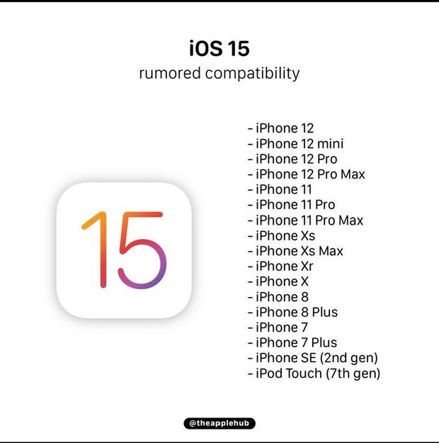 iOS 15 hỗ trợ máy nào? Danh sách thiết bị và tính năng mới