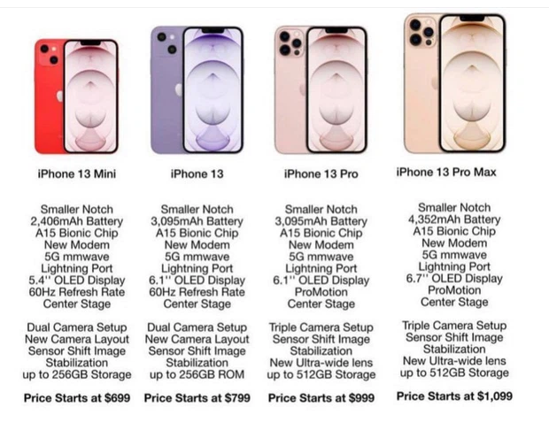 Giá bán iPhone 13 dự kiến
