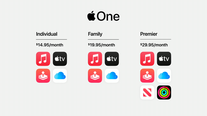 Gói dịch vụ Apple One 
