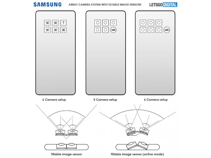 Thiết kế cụm camera trong sáng chế mới của Samsung