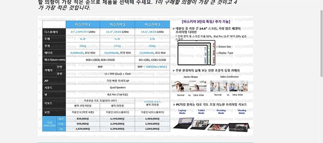 Giá bán Galaxy Tab S8 dự kiến tại Hàn Quốc
