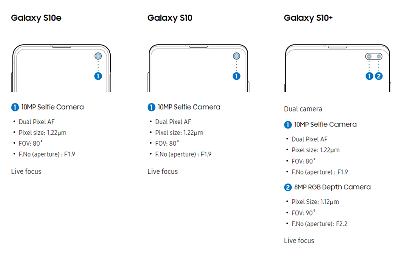 So sánh về máy ảnh trước – Galaxy S10e, S10 và S10+