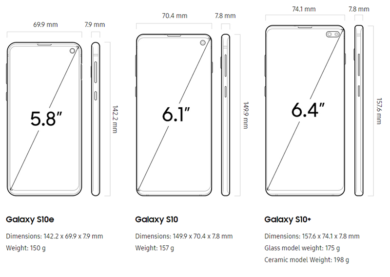 So sánh màn hình Samsung Galaxy S10, S10e, S10 Plus