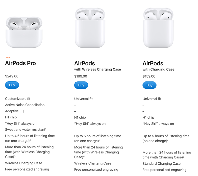 So sánh về giá bán của AirPods Pro với AirPods 2