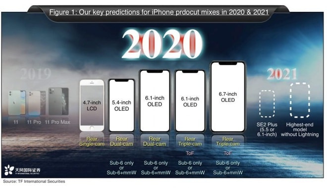 Sẽ có 2 phiên bản kích cỡ cho iPhone 12 tiêu chuẩn