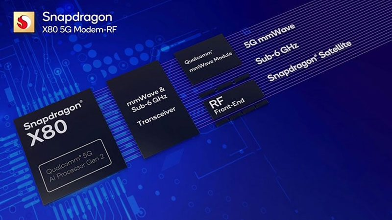 Thông tin về modem Snapdragon X80